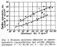 Влияние величины на угар