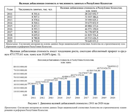 Влияние веса девятки на стоимость