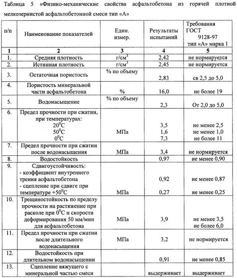 Влияние веса на процесс обработки