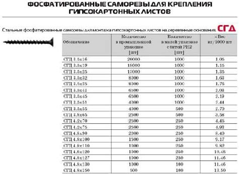 Влияние веса на прочность соединения