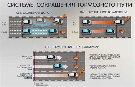 Влияние веса на тормозной путь