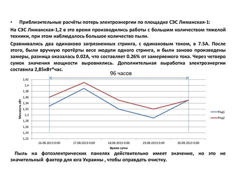 Влияние веса на эффективность мойки