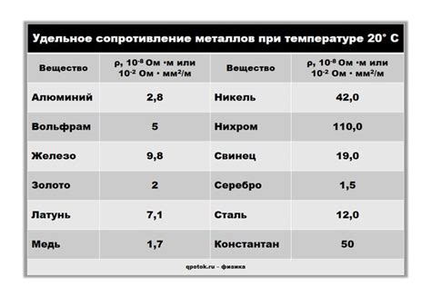 Влияние веществ на расчет металлов