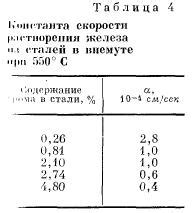 Влияние вида и состояния металла