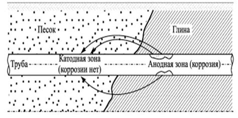 Влияние влажности на коррозию металлов