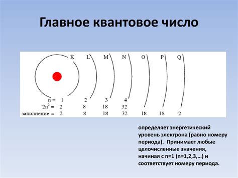 Влияние внешней оболочки