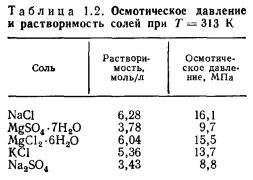 Влияние внешних факторов на долговечность