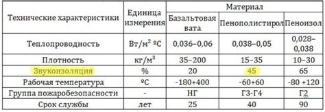 Влияние внешних факторов на теплопроводность