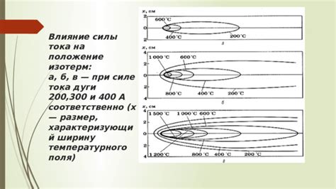 Влияние водорода на плавление металла