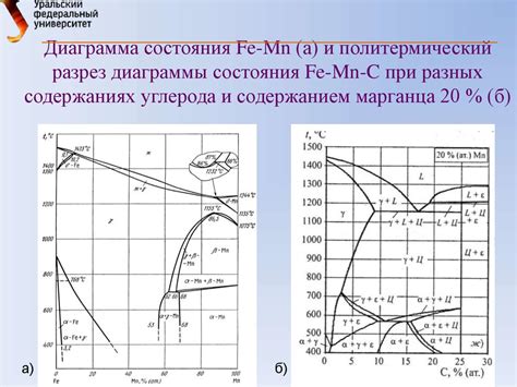 Влияние водорода на фазовый состав металлов