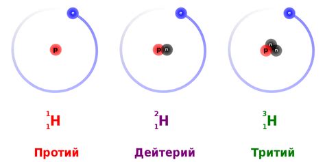 Влияние водорода на электронную структуру вещества