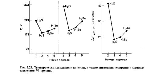 Влияние водородных катионов на кислотность