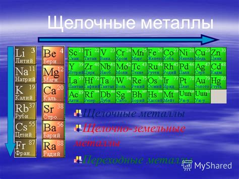 Влияние воды на щелочно-земельные металлы