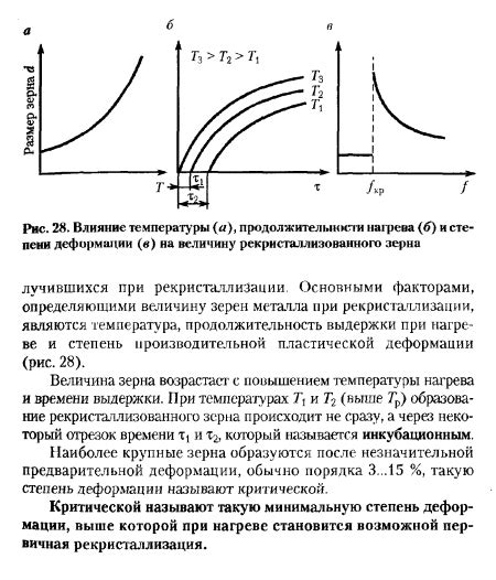 Влияние возврата на структуру металла