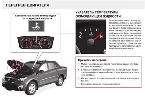 Влияние времени и эксплуатационных условий