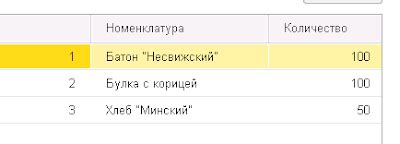 Влияние времени ожидания после обезжиривания на качество покрытия