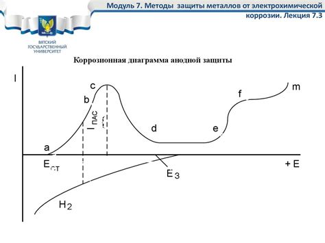 Влияние вторичных процессов на коррозию