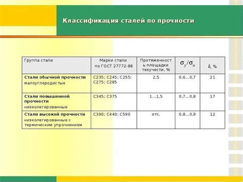 Влияние выбора марки стали на прочность фундамента