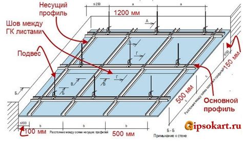 Влияние выбора материала на стоимость и сроки монтажа потолка