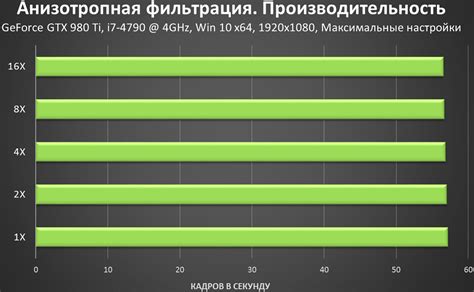 Влияние выключения анизотропной фильтрации на производительность игры