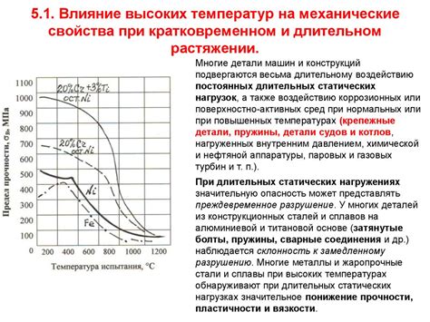 Влияние высоких температур на прочность металлов