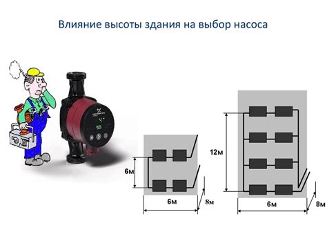 Влияние высоты объекта на выбор арматуры