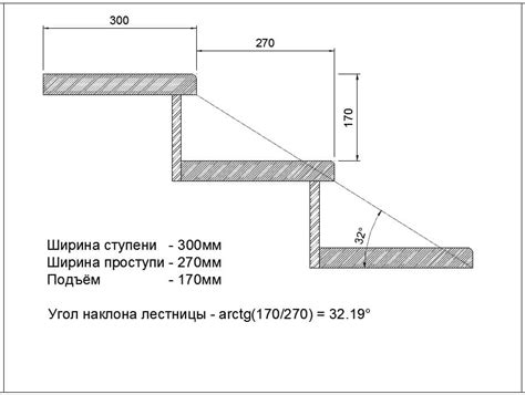 Влияние высоты ступени на удобство использования гост металл лестницы