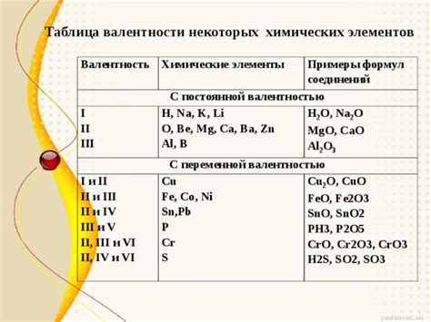 Влияние высшей валентности на металл-содержащие клатраты