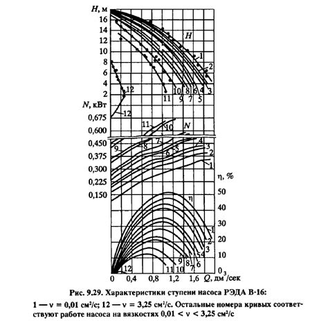 Влияние газа на сварочные характеристики