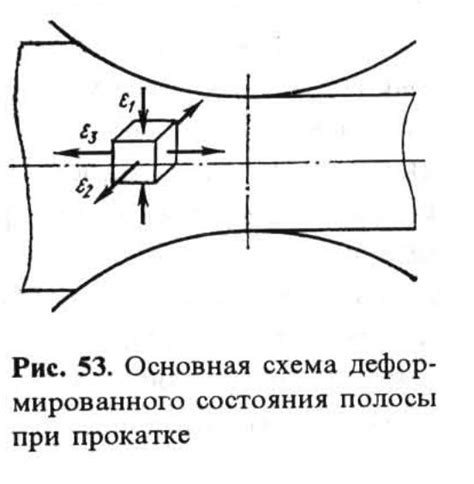 Влияние газовоздушной смазки на коэффициент трения