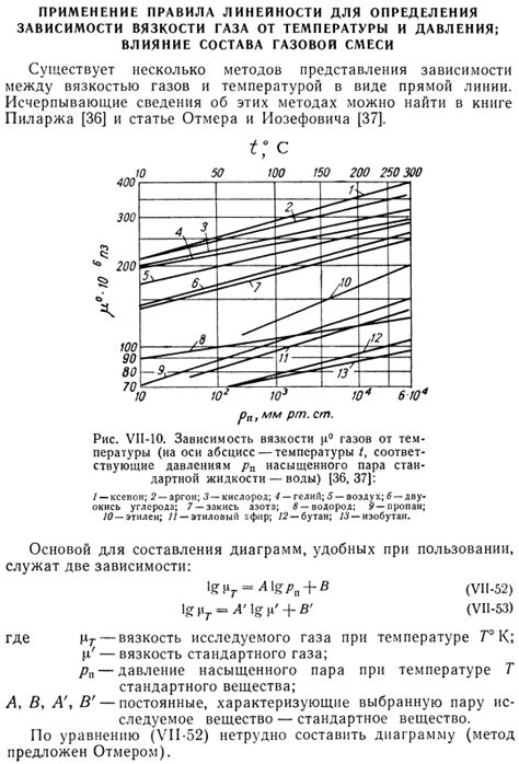 Влияние газовой смеси