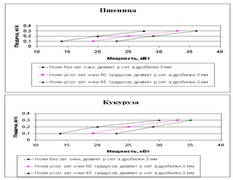 Влияние гидросхемы на качество обработки металла