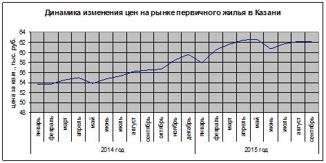 Влияние глобальной экономической конъюнктуры