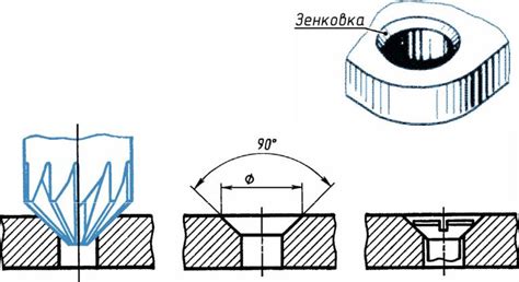 Влияние глубины зенкования на выбор угла зенкера