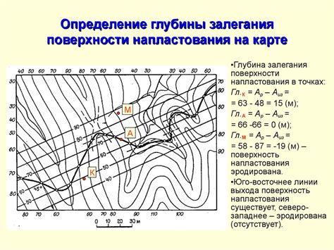 Влияние глубины на залегание