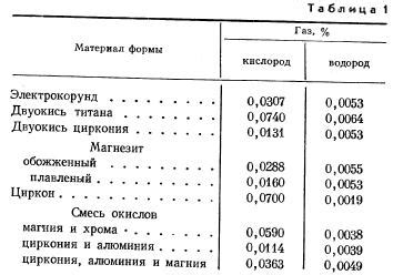 Влияние горючих газов на качество и структуру металлических изделий