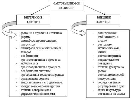 Влияние государственной политики на ценовую динамику металла