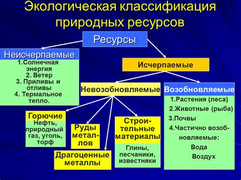 Влияние границ биомов на виды ресурсов и животных