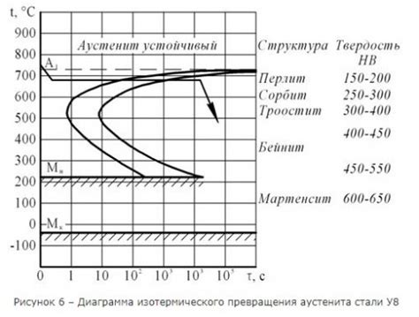 Влияние границ зерен и дефектов на акустику