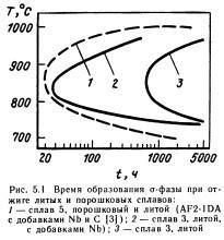 Влияние давления на микроструктуру материала