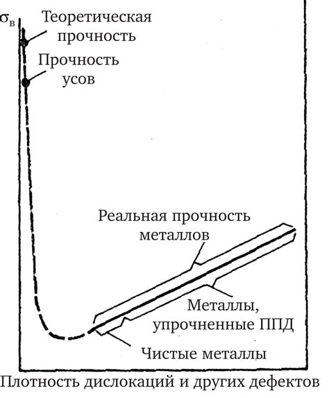 Влияние давления на прочность металла