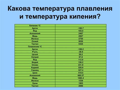 Влияние давления на температуру плавления металлов