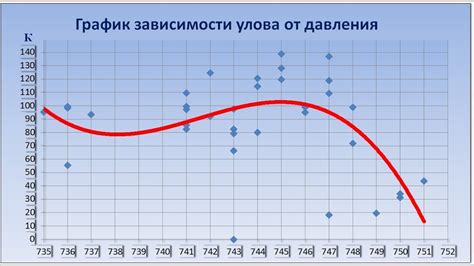 Влияние давления на эффективность резки