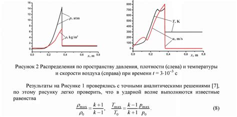 Влияние двухфазной структуры