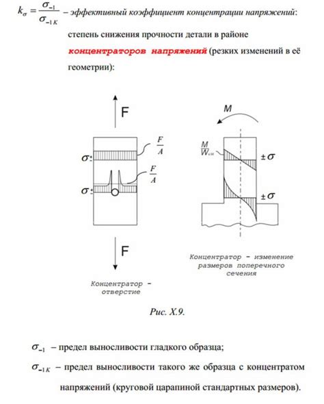 Влияние дефекта волнистости на усталостную прочность