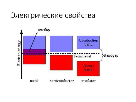 Влияние дефектов на электрические свойства