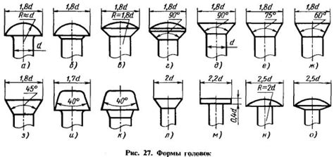 Влияние диаметра заклепок на прочность соединений