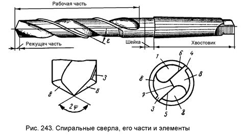 Влияние диаметра сверла на выбор оборотов