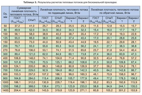 Влияние диаметра стержня на площадь арматуры