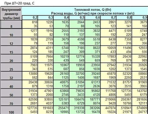 Влияние диаметра трубы на эффективность системы отопления